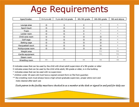 Age requirement for pubs .